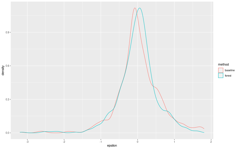 My plot :)